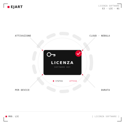 Licenza software Zyxel — EJART
