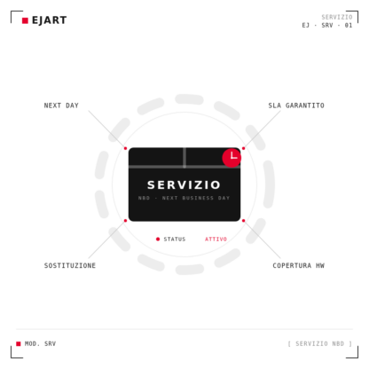 Servizio Next Business Day (NBD) — EJART